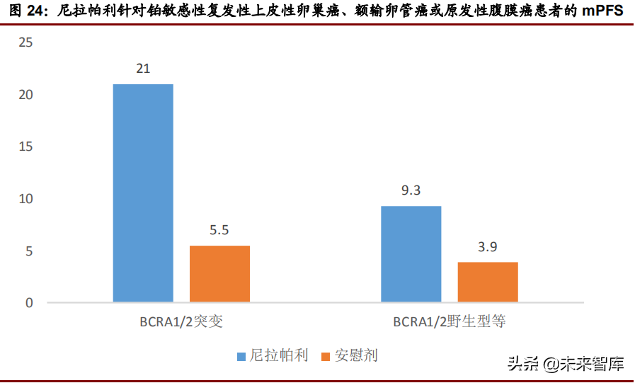 医药行业深度研究报告：实体瘤靶点专题研究