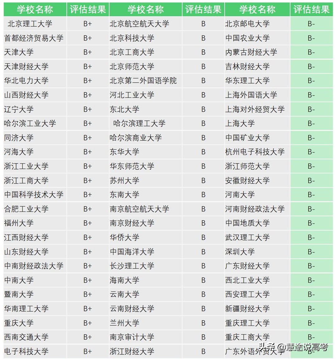 《大学专业知多少》——旅游管理类/农林经济管理类/图书情报类