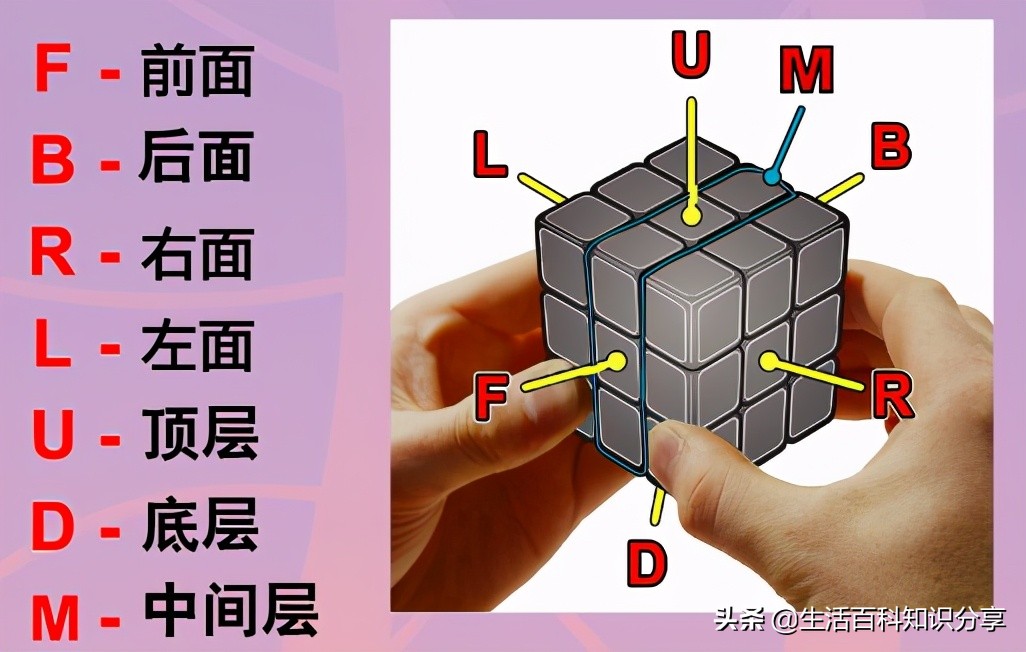 魔方口诀7步还原法（魔方口诀7步还原法下左左下左上左上）-第2张图片-昕阳网