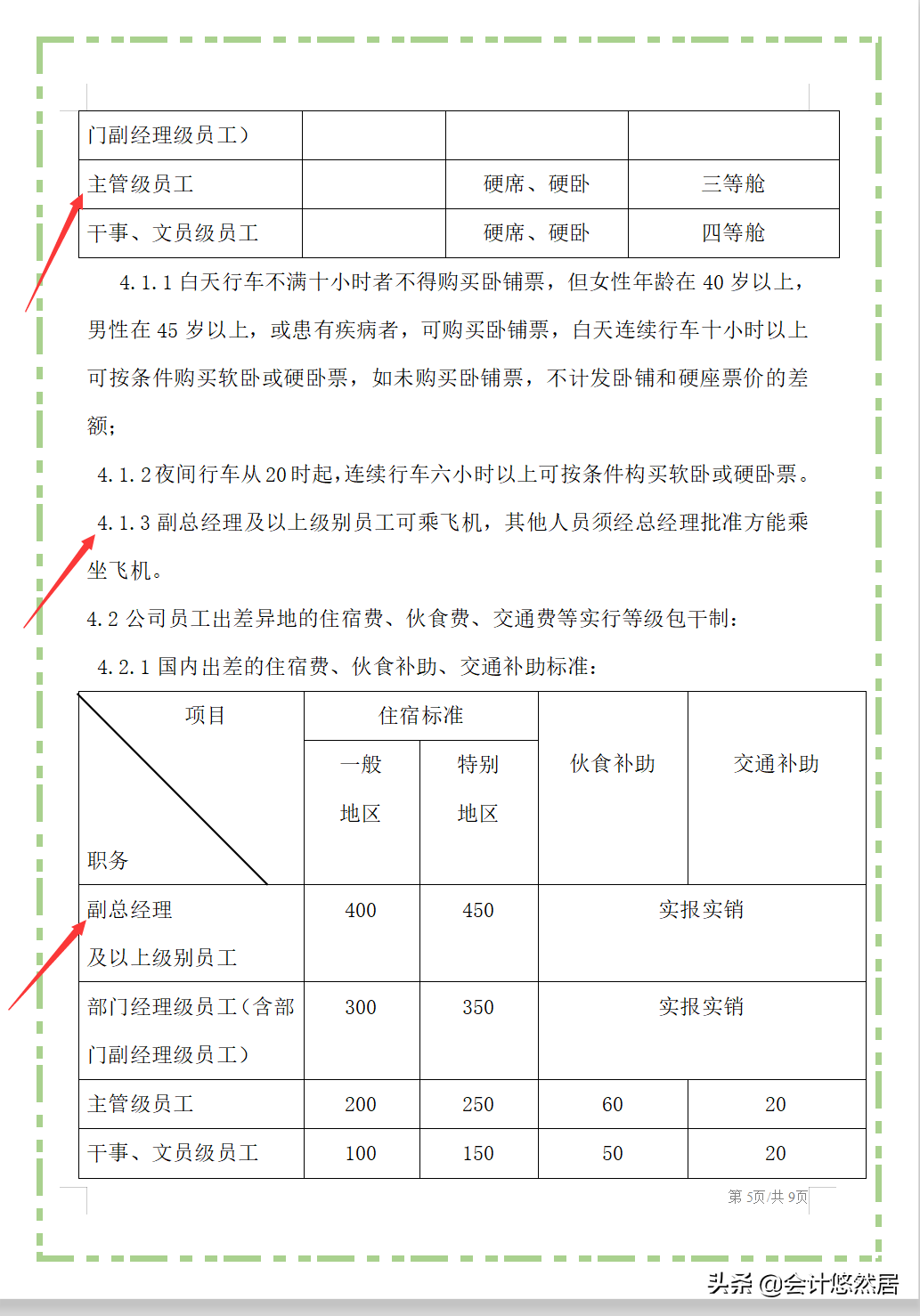完整版财务费用报销流程制度,从费用支出到交通报销,适用中小企业