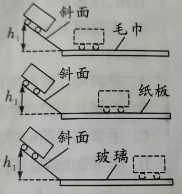 牛顿第一定律是什么，牛顿第一定律是什么及运动状态？