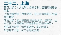 高考后怎么报考？不妨看看各省最好的大学排名