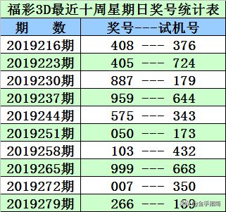 福彩3D第2019286期奖号：同期、阳历、阴历、周期、干支数据统计