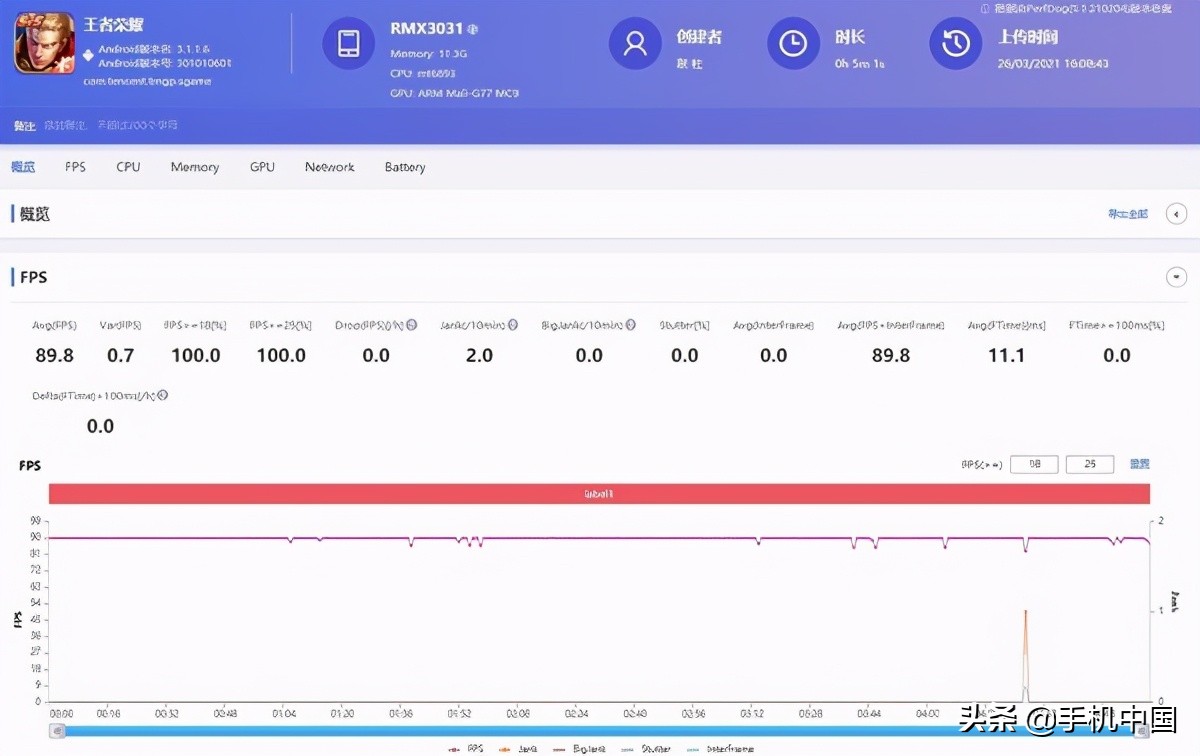 realme 真我GT Neo评测：天玑1200释放旗舰性能