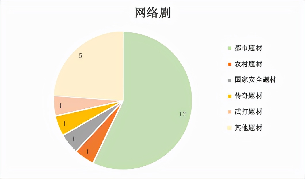 2021年9月北京重点网络影视剧拍摄规划备案情况