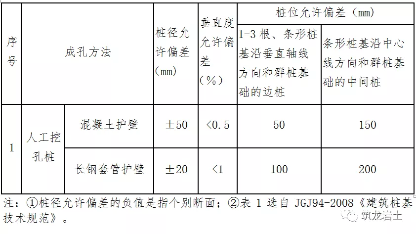 人工挖孔桩施工工艺指引