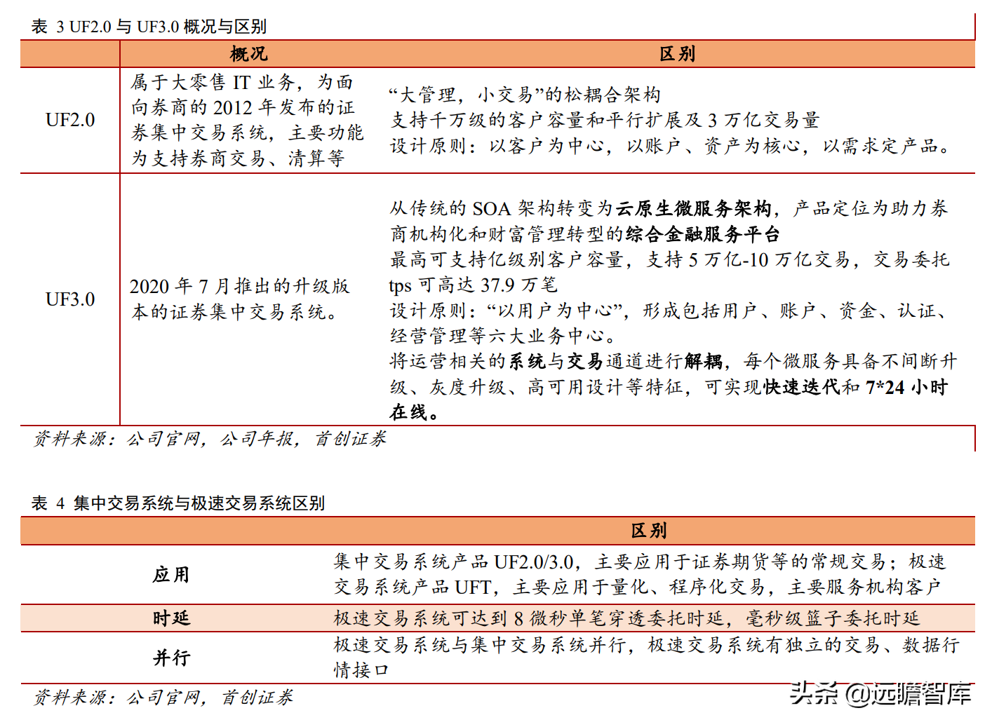 金融IT龙头地位稳固，恒生电子：研发铸就高壁垒，中台战略提效率