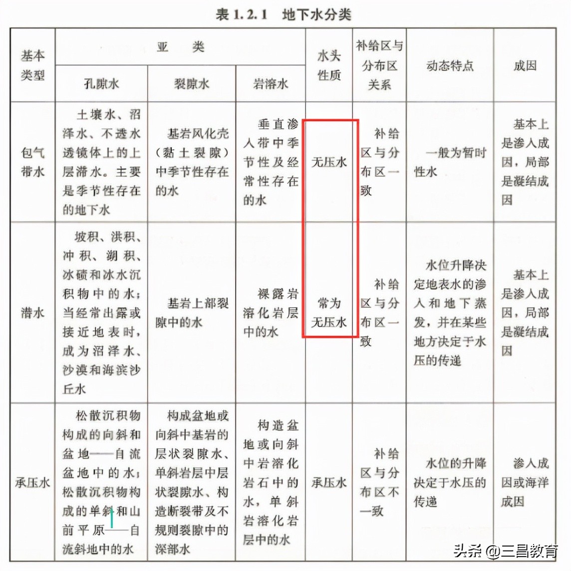 2021年一级造价师考试《技术与计量(土建&安装)》真题及答案解析