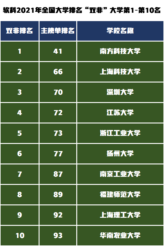 软科排名89位的福建师范大学招生哪些艺考生，录取分线是多少？