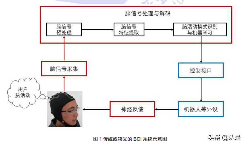 北京大脑地图招聘（脑机接口技术在医疗健康领域应用白皮书）