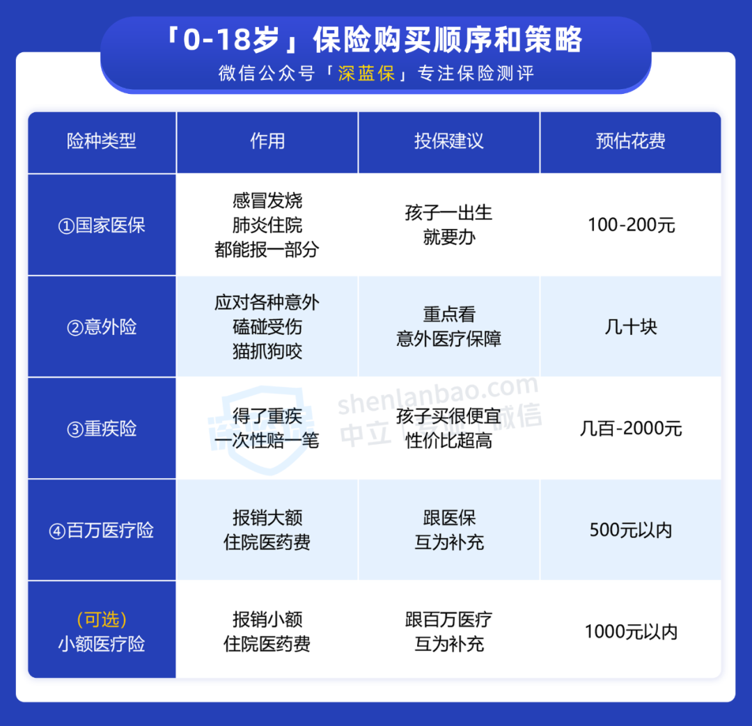 收藏！如何买对保险？不同年龄段全攻略