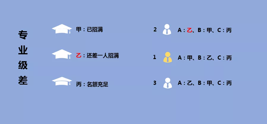 模拟志愿填报规则搞不清楚？必备关键词，理解志愿填报那些事！