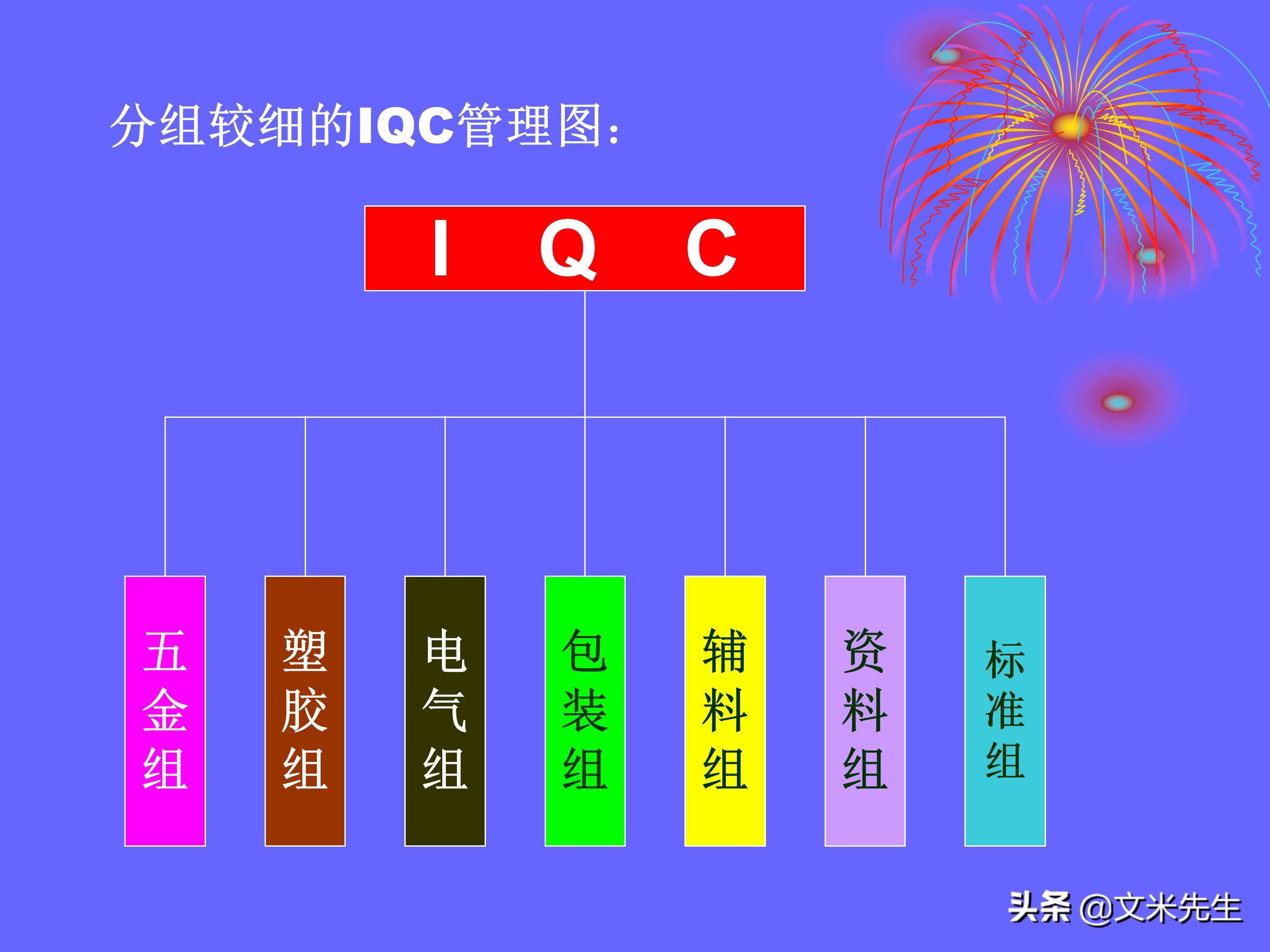 品管是做什么的（品管是做什么的,累不累）-第106张图片-科灵网