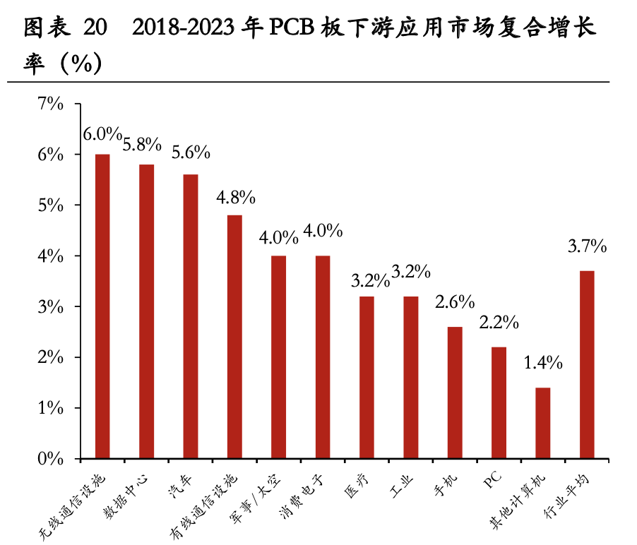 PCB行业及沪电、生益科技、深南电路、东山精密详解