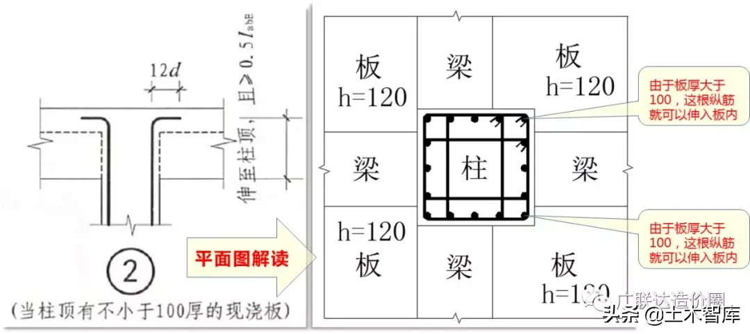 手把手教你算准顶层柱子钢筋！