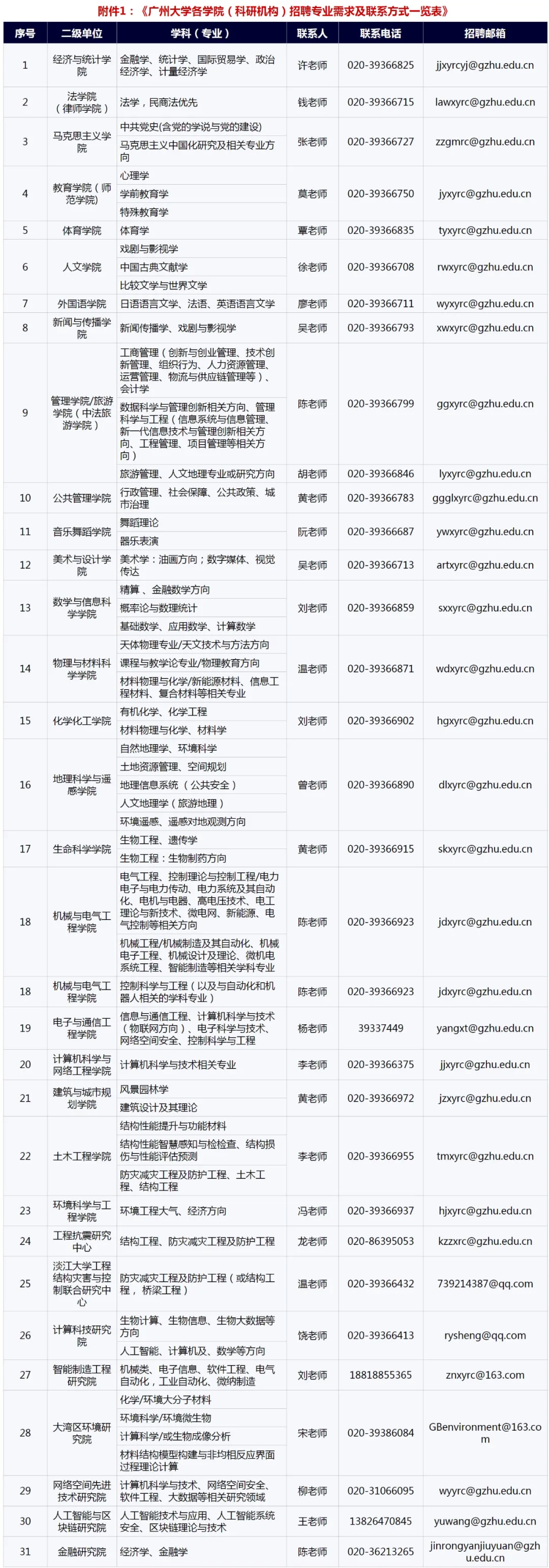 广州大学招聘（广州大学2020年海内外高层次人才招聘公告）