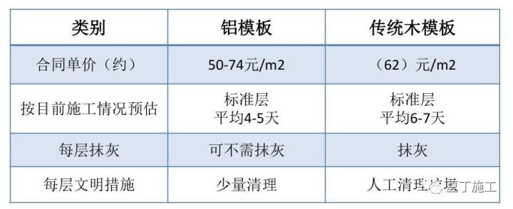 搞施工必须懂的24项技术和不能碰的13项“禁令”