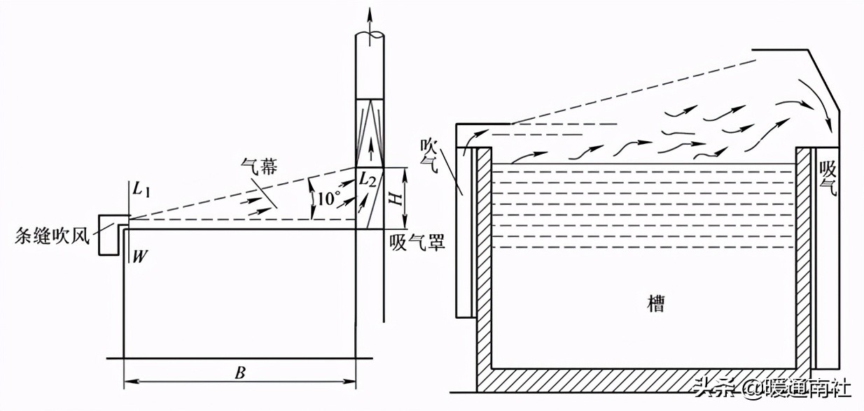 空气幕综合应用手册