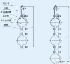 电缆线路常用固定金具