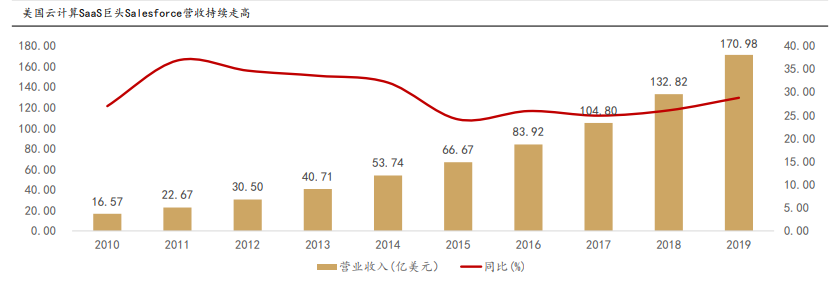 计算机行业2021年度策略报告：迎接计算机长牛