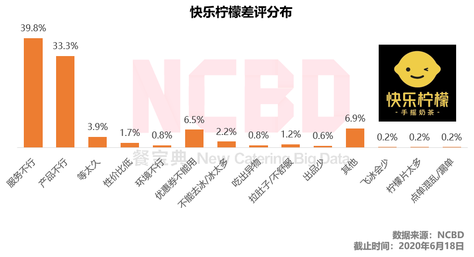 快乐柠檬哪个好喝(夏天柠檬茶喝哪家？丘大叔、快乐柠檬、1柠1、挞柠等6品牌大PK)