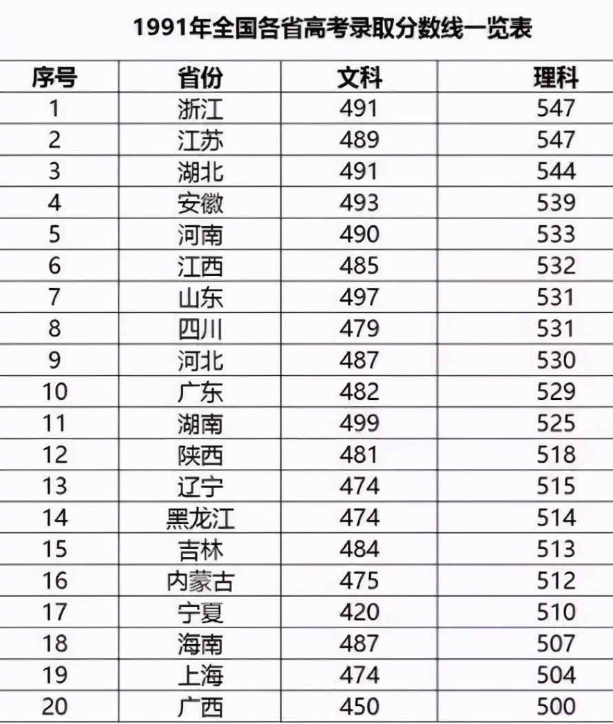 关于河南高考的“三大假象”与“一剂良药”