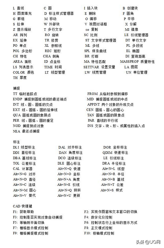 cad制图培训（五天教你学会CAD制图）