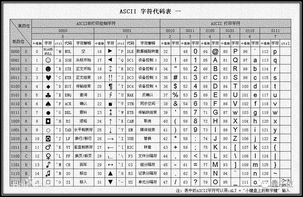 终于打出biang字了复制(「biang biang 面」马上可以打出来了！Unicode收录4939个生僻字)