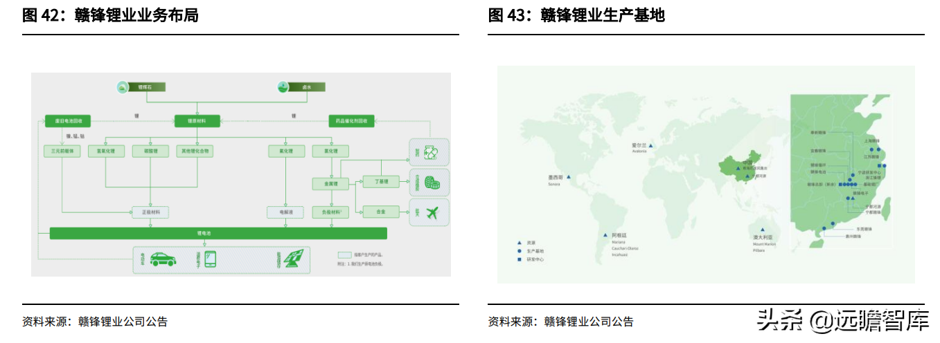 金属新材料行业2022年策略：供需矛盾延续，锂钴稀土仍大有可为