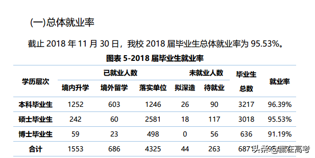 天津大学VS南开大学，谁更胜一筹？