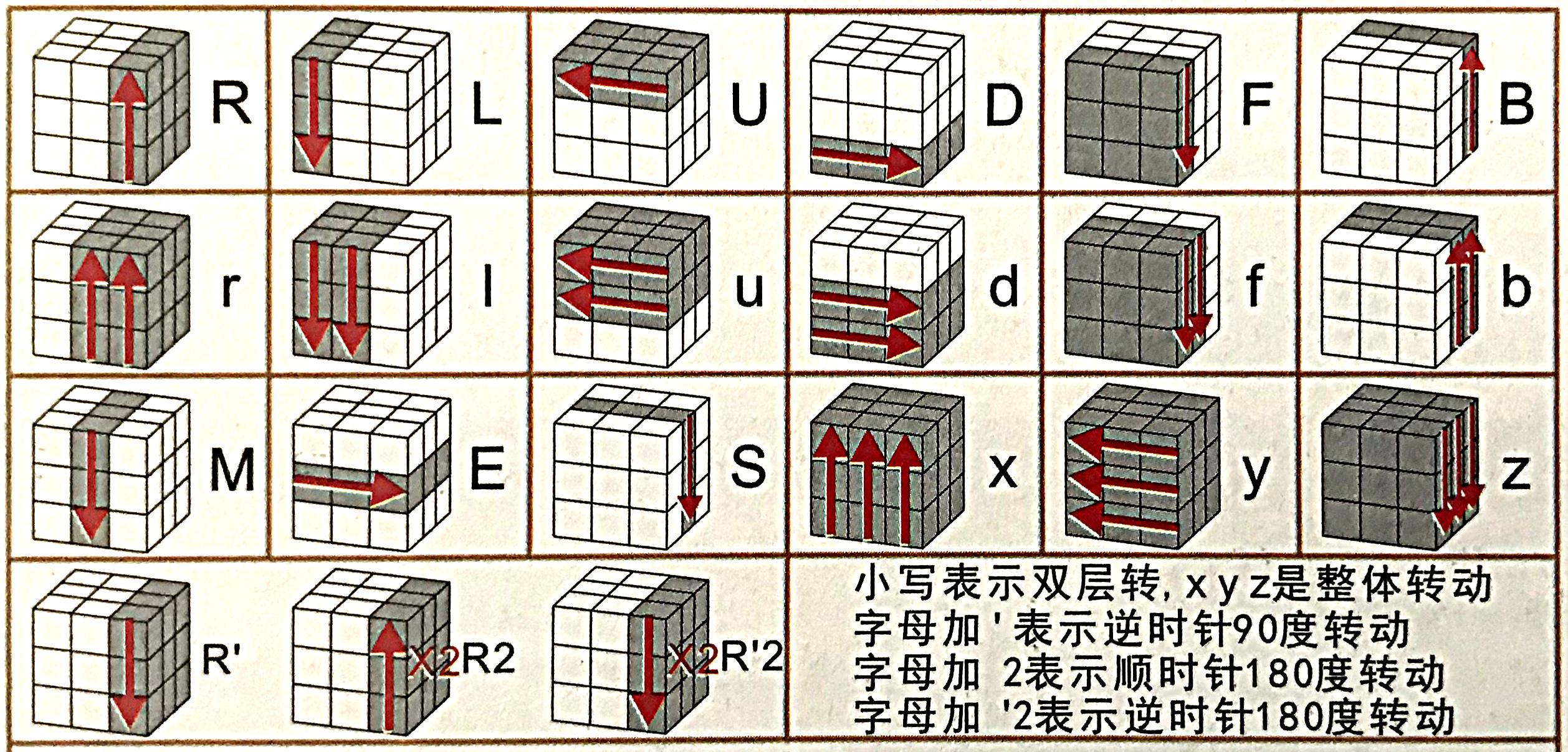 二阶魔方教程简单图片