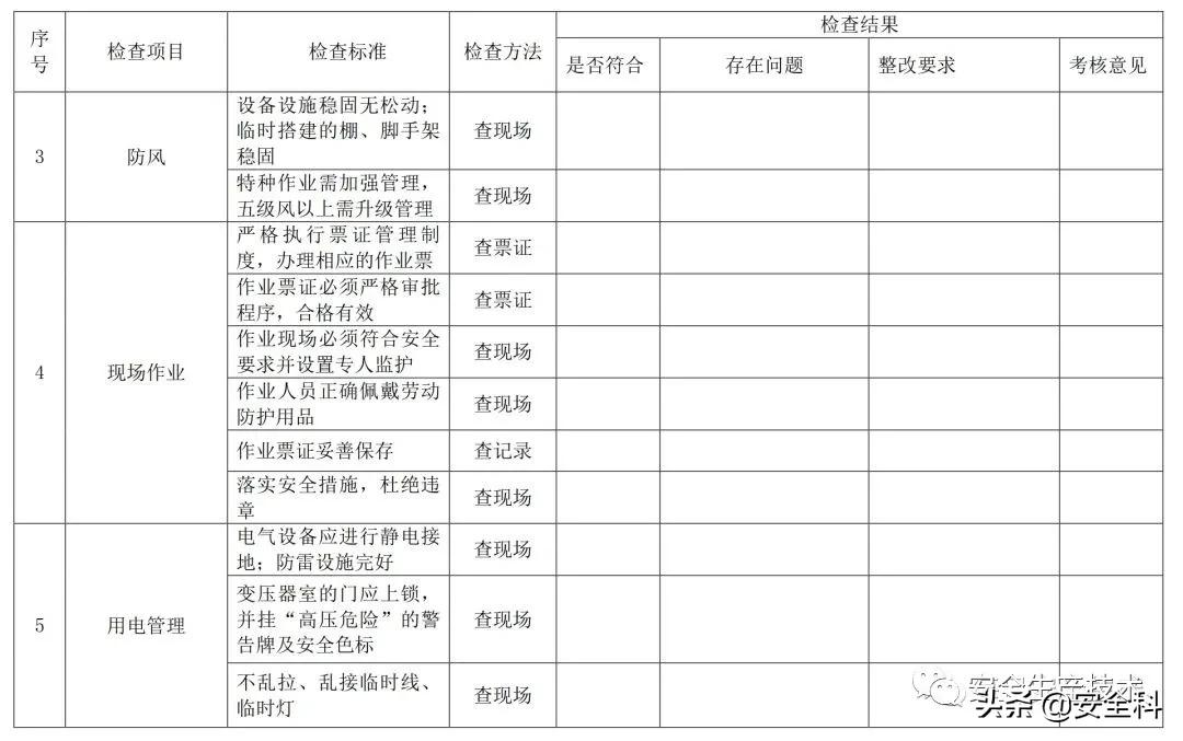 节前安全检查培训！附全套检查表
