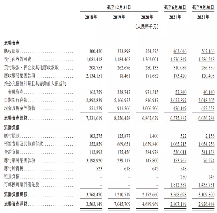 网易云音乐赴港IPO：亏损收窄？至少3年看不到盈利的希望