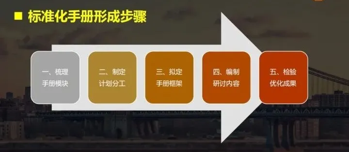 连锁企业需要完善加盟运营系统，该如何设计与构建？