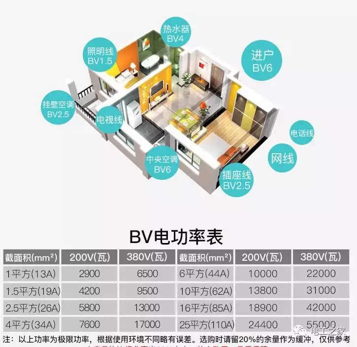 老师傅教你如何合理选用和计算电工电线,电线回路分配和注意事项