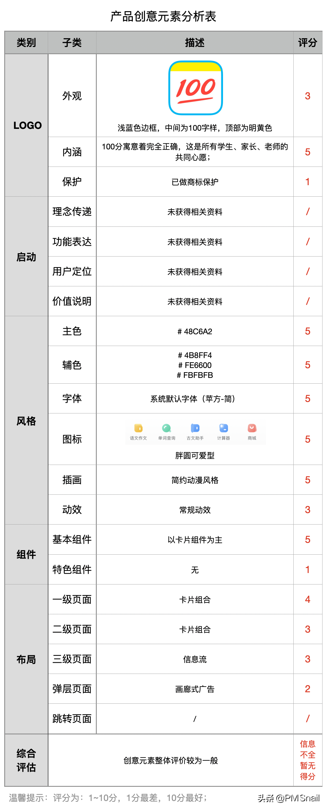 政策高压下，教辅App都做些什么？25张图表全面解析——作业帮