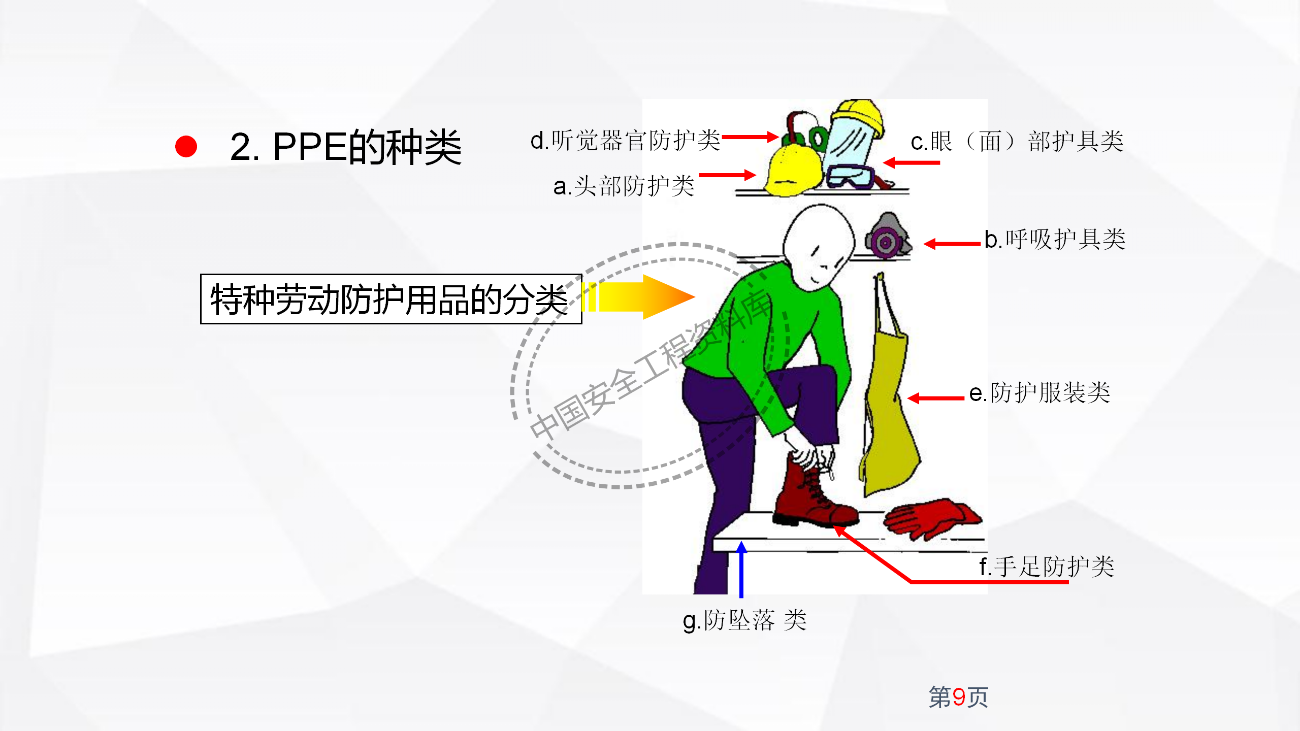 劳动防护用品使用规范及作业风险控制PPT（102页）