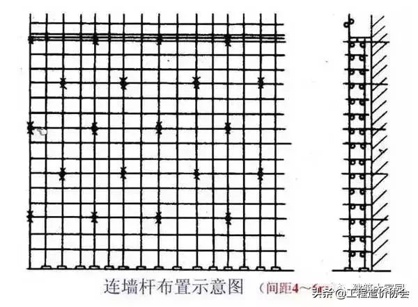 脚手架工程全面图解，超实用 ！