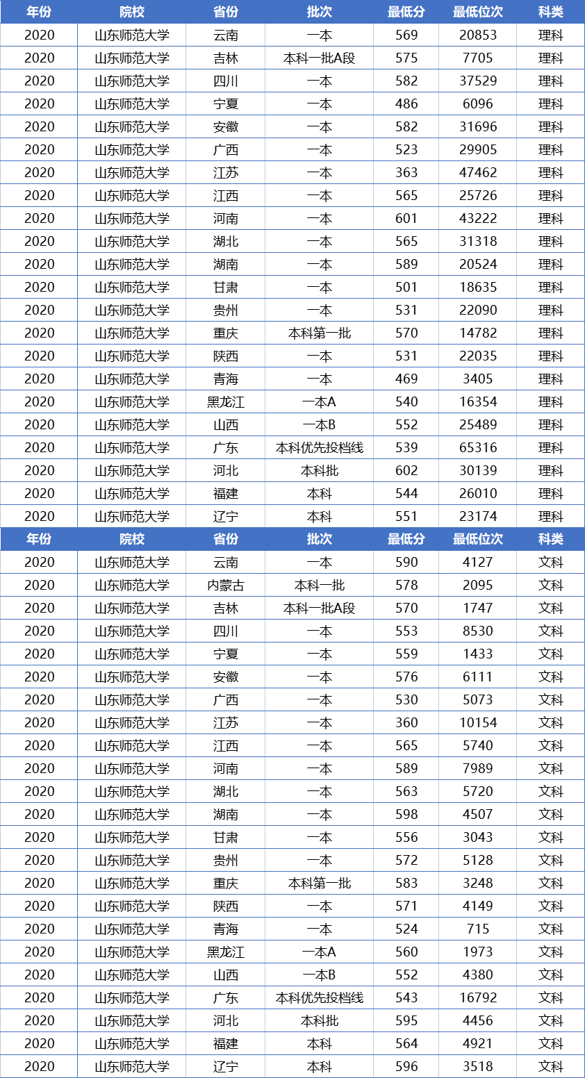 山东这两所大学很“低调”，明明实力不输211，却常因区位被忽略