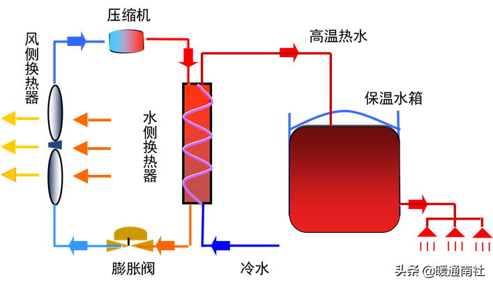 商用热水系统技术应用手册