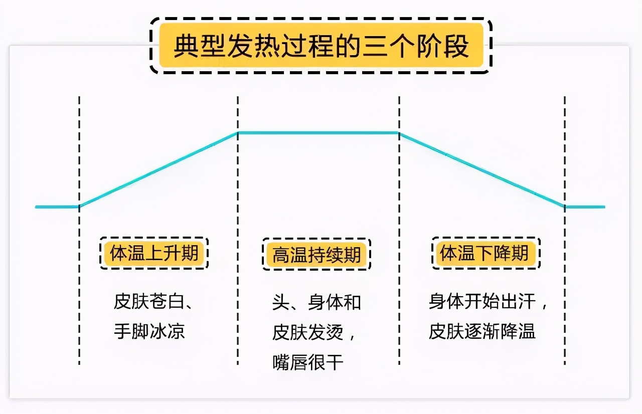 孩子发烧不能捂？这种情况，越降温越遭罪