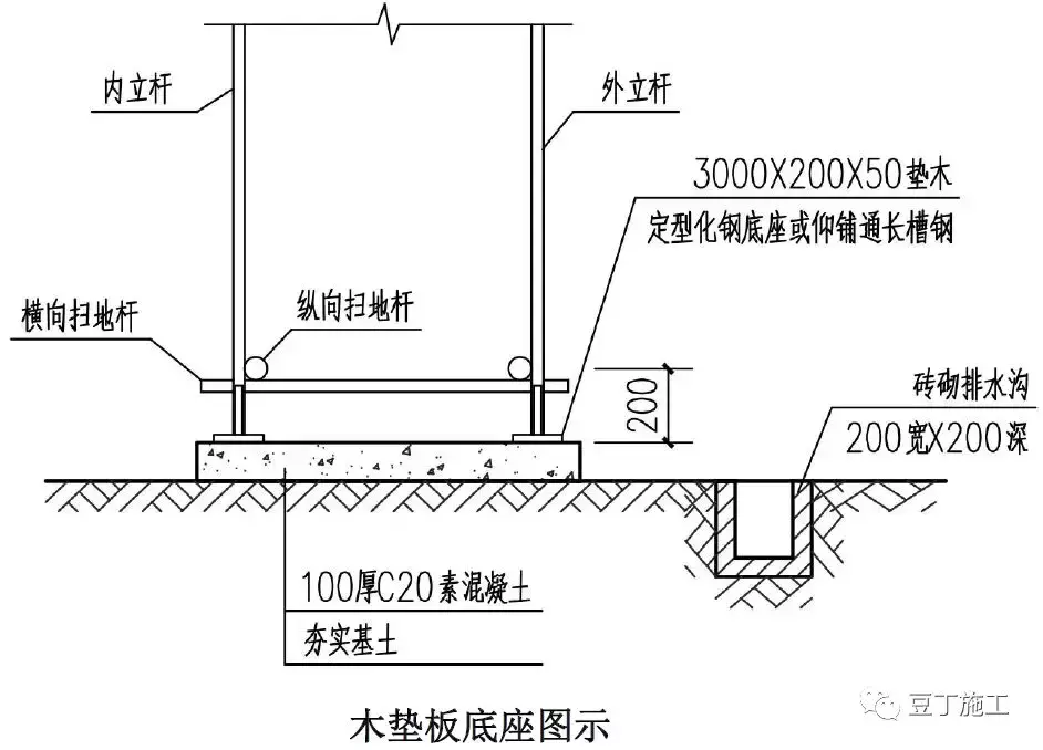 脚手架平面图看不懂？三维立体图教你一分钟认识细节结构