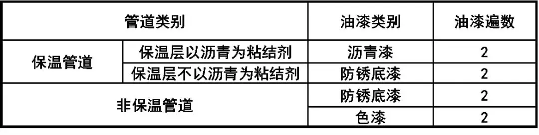 暖通设计｜空调水系统安装与调试指导手册