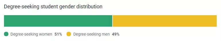 「择校解读」马萨诸塞大学阿默斯特分校（UMass Amherst）院校指南