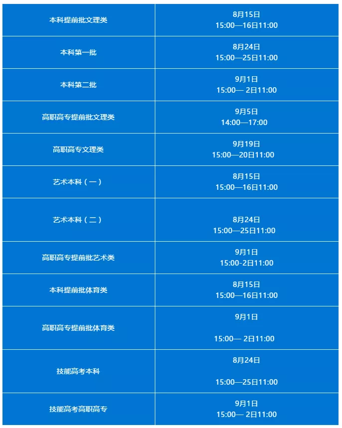 重磅！考试院刚刚发布高考志愿填报表！填报务必小心