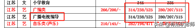 广州艺考：21年江苏12间编导院校，500分哪间院校艺考性价比更好