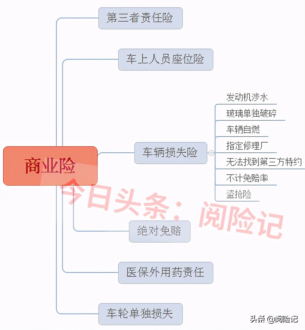 2021年车险买哪几种险？先了解险种，再选公司，最后定险种