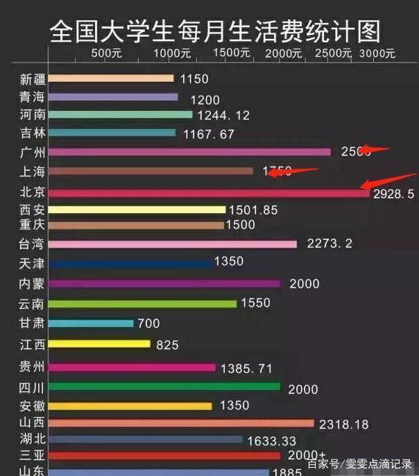 大学本科四年，你需要准备多少费用？改变命运需要从哪里开始？