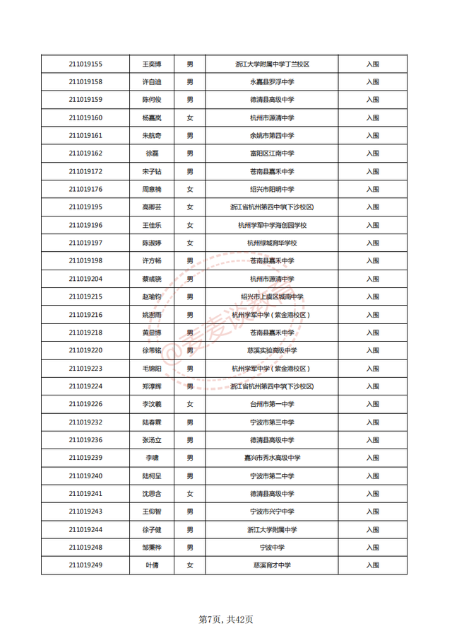 中国计量大学2021三位一体入围名单公布！附2020各专业录取分