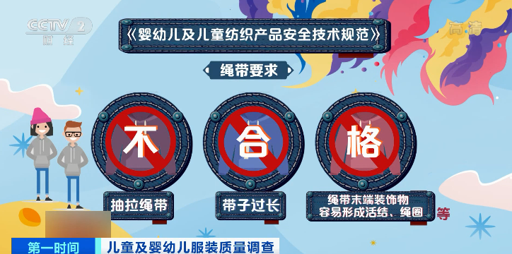 危险！最新童装抽查结果：多个不合格项目涉及安全！这项曾造成2名儿童死亡